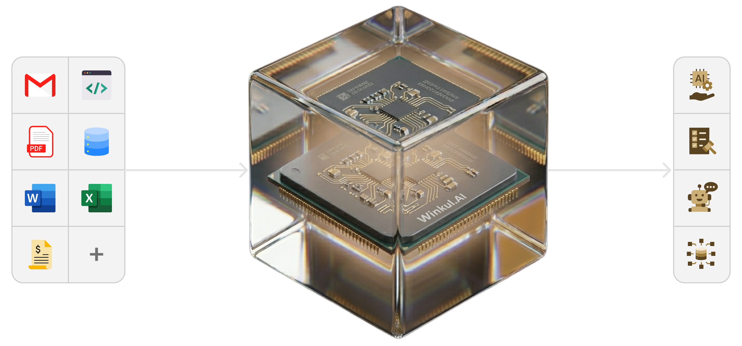 Sistema Winkul — flujo de datos